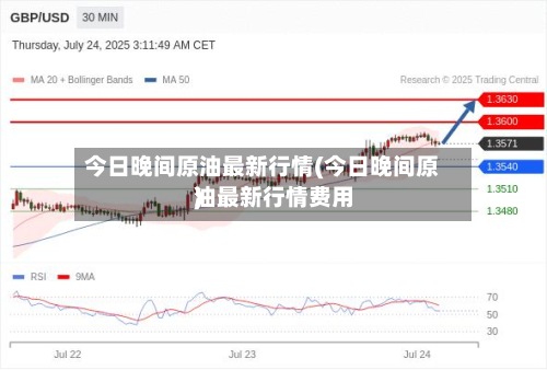 今日晚间原油最新行情(今日晚间原油最新行情费用
)