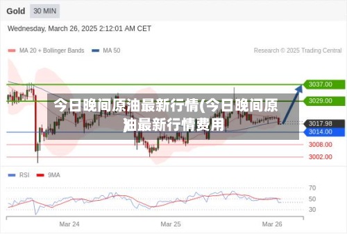 今日晚间原油最新行情(今日晚间原油最新行情费用)-第2张图片