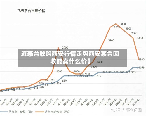近来
【茅台收购西安行情走势西安茅台回收能卖什么价】