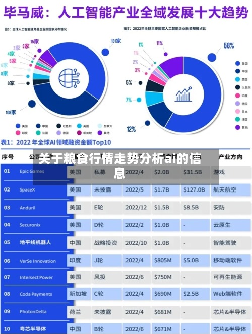 关于粮食行情走势分析ai的信息-第2张图片