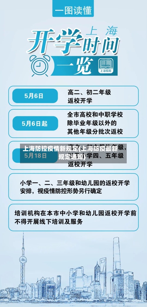上海防控疫情新规定(上海防疫最新规定通知)