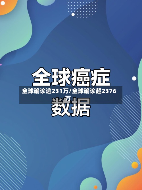 全球确诊逾231万/全球确诊超2376万