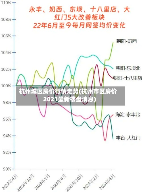杭州城区房价行情走势(杭州市区房价2021最新楼盘消息)-第2张图片