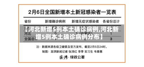【河北新增5例本土确诊病例,河北新增5例本土确诊病例分布】