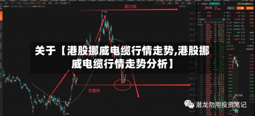 关于【港股挪威电缆行情走势,港股挪威电缆行情走势分析】
