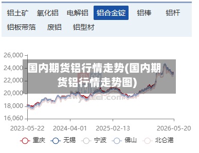 国内期货铝行情走势(国内期货铝行情走势图)-第2张图片