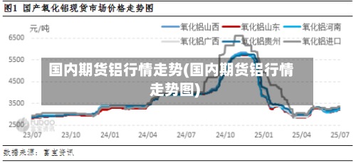 国内期货铝行情走势(国内期货铝行情走势图)