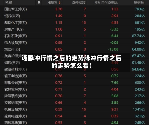 近来
【脉冲行情之后的走势脉冲行情之后的走势怎么看】-第2张图片