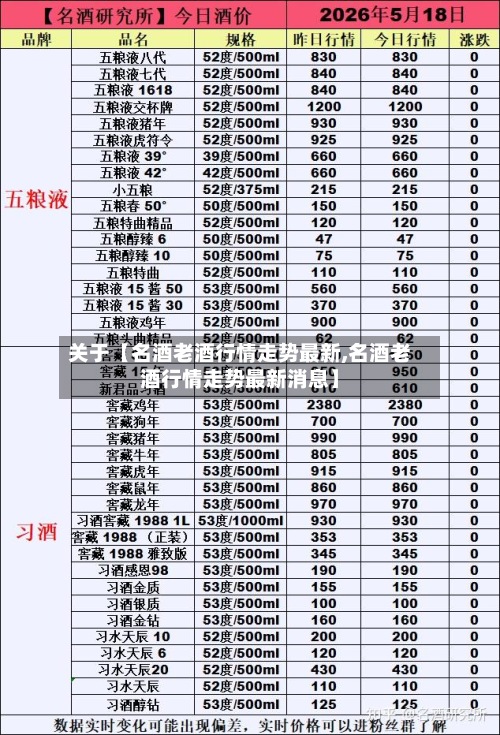 关于【名酒老酒行情走势最新,名酒老酒行情走势最新消息】-第2张图片