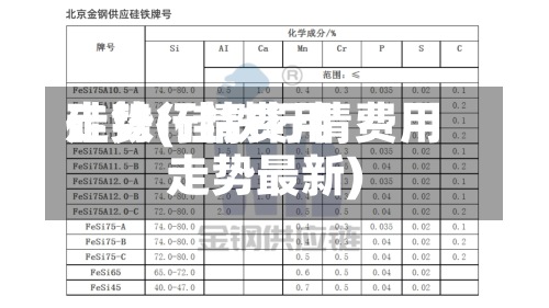 硅铁行情费用走势(硅铁行情费用走势最新)