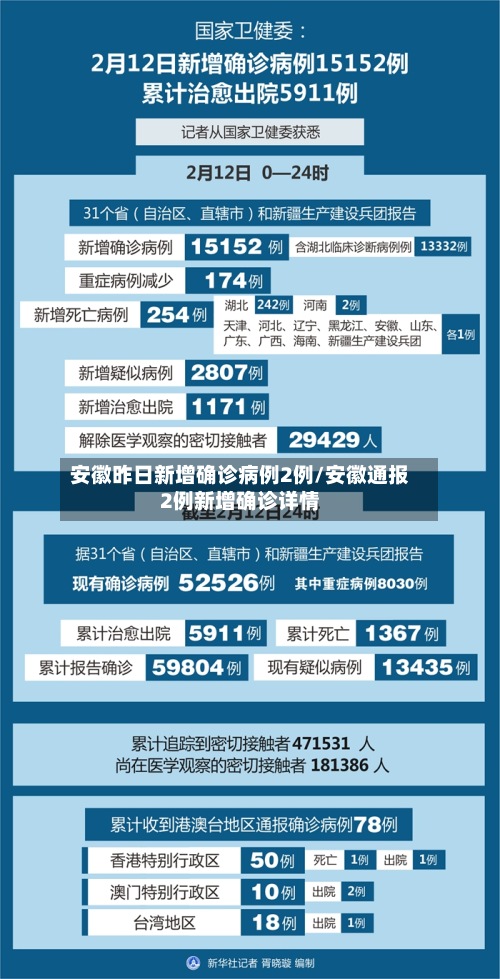 安徽昨日新增确诊病例2例/安徽通报2例新增确诊详情