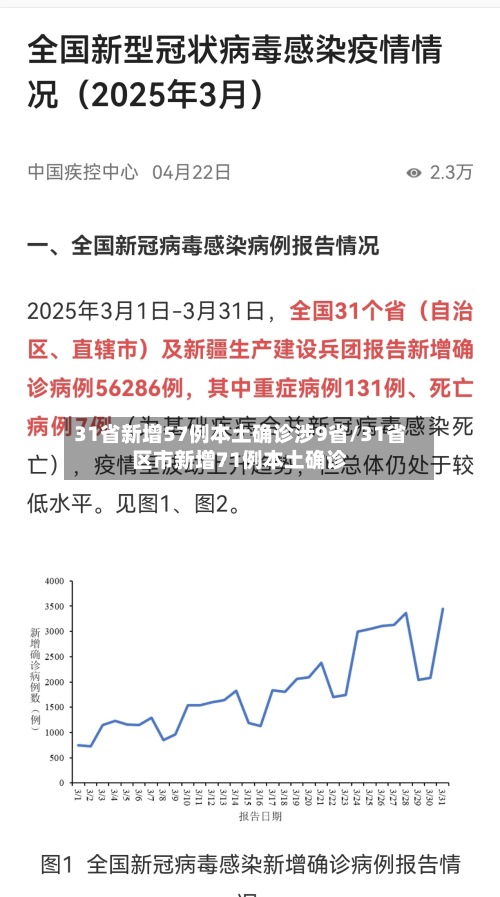 31省新增57例本土确诊涉9省/31省区市新增71例本土确诊-第2张图片