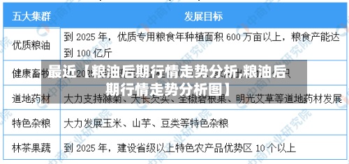 最近【粮油后期行情走势分析,粮油后期行情走势分析图】-第2张图片