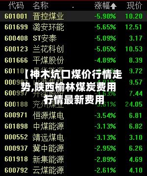 【神木坑口煤价行情走势,陕西榆林煤炭费用
行情最新费用
】-第2张图片