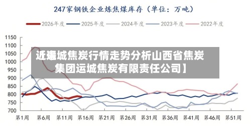 近来【运城焦炭行情走势分析山西省焦炭集团运城焦炭有限责任公司】