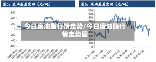 今日废油脂行情走势/今日废油脂行情走势图-第2张图片