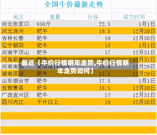 最近【牛价行情明年走势,牛价行情明年走势如何】