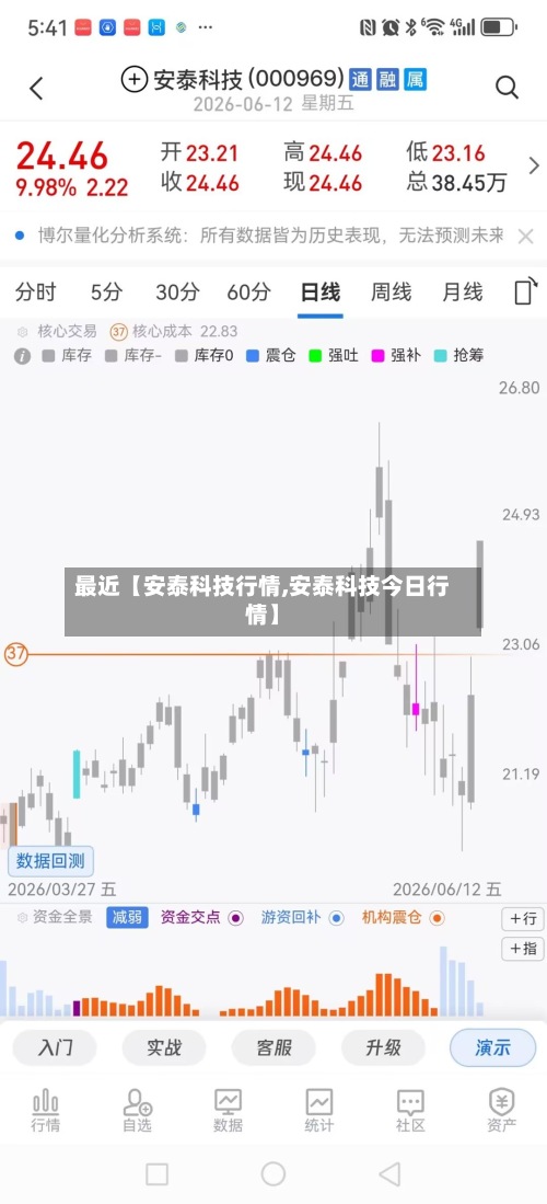 最近【安泰科技行情,安泰科技今日行情】