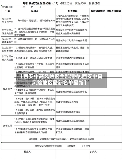 【西安中高风险区全部清零,西安中高风险地区最新名单最新】