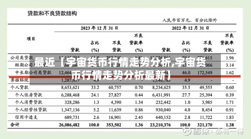 最近【宇宙货币行情走势分析,宇宙货币行情走势分析最新】