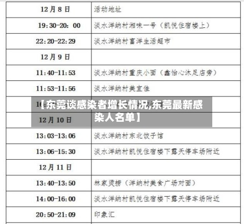 【东莞谈感染者增长情况,东莞最新感染人名单】-第2张图片