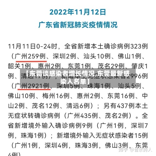 【东莞谈感染者增长情况,东莞最新感染人名单】