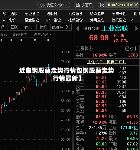 近来【包钢股票走势行情包钢股票走势行情最新】-第3张图片