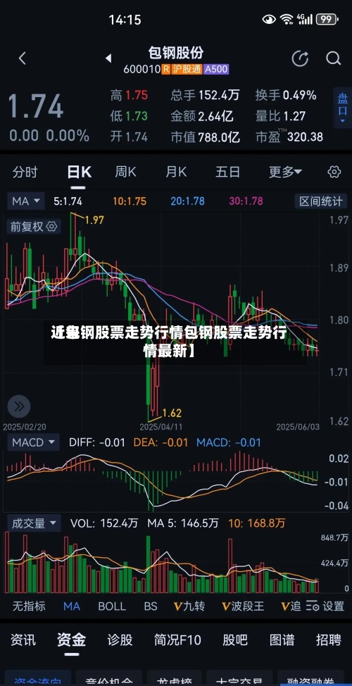 近来【包钢股票走势行情包钢股票走势行情最新】