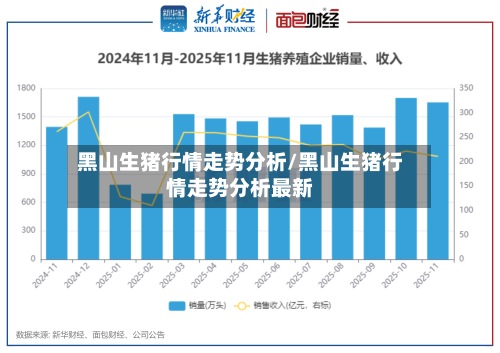 黑山生猪行情走势分析/黑山生猪行情走势分析最新