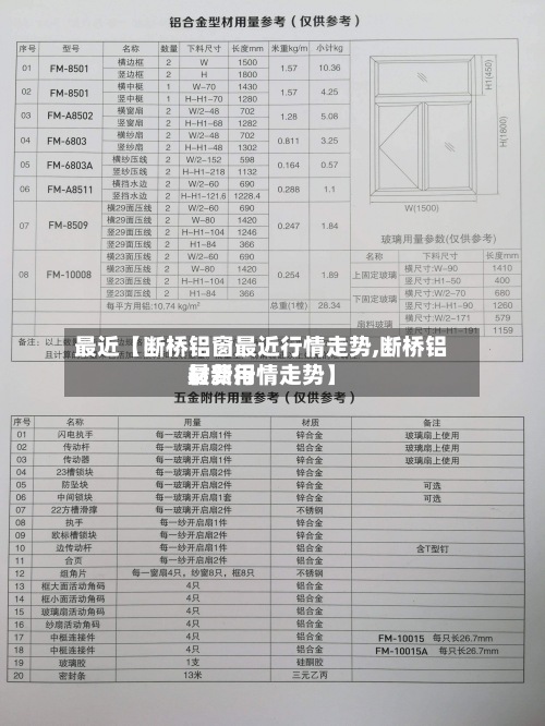 最近【断桥铝窗最近行情走势,断桥铝材费用
最新行情走势】