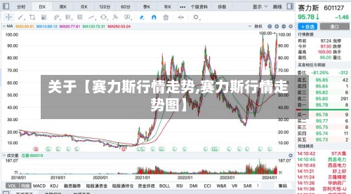 关于【赛力斯行情走势,赛力斯行情走势图】
