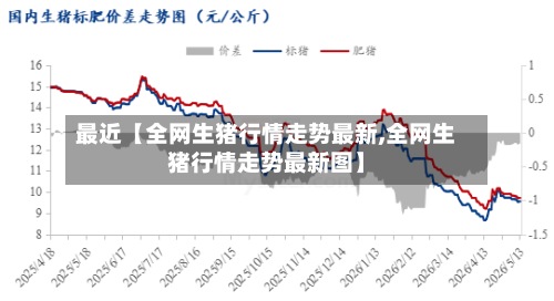 最近【全网生猪行情走势最新,全网生猪行情走势最新图】-第2张图片