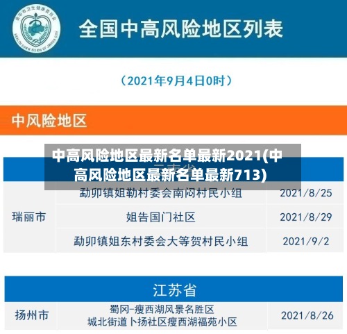 中高风险地区最新名单最新2021(中高风险地区最新名单最新713)-第3张图片