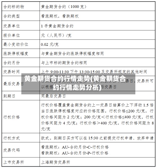 黄金期货合约行情走势(黄金期货合约行情走势分析)-第3张图片