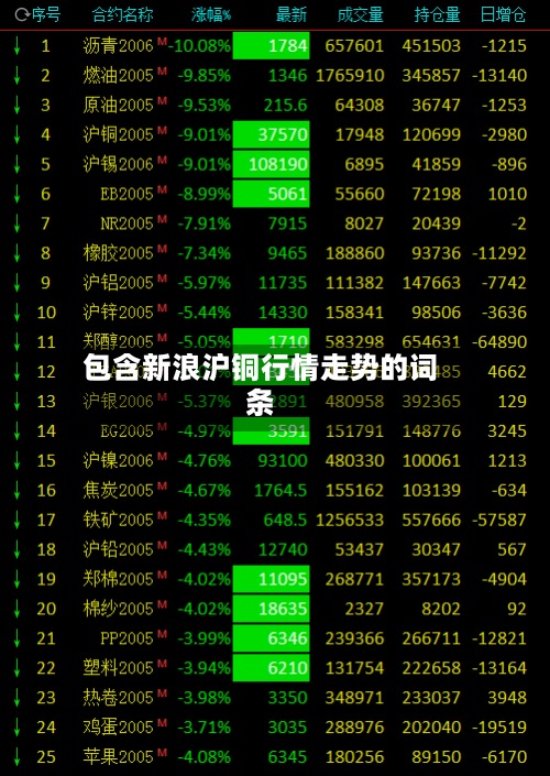 包含新浪沪铜行情走势的词条-第3张图片