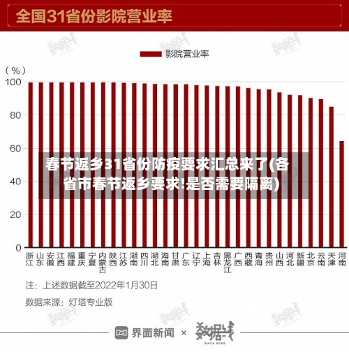 春节返乡31省份防疫要求汇总来了(各省市春节返乡要求!是否需要隔离)-第3张图片