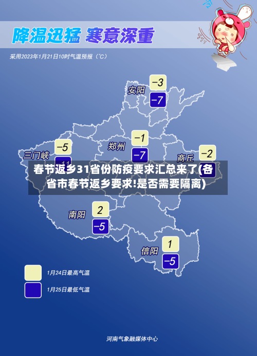 春节返乡31省份防疫要求汇总来了(各省市春节返乡要求!是否需要隔离)