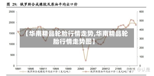 【华南精品轮胎行情走势,华南精品轮胎行情走势图】-第3张图片