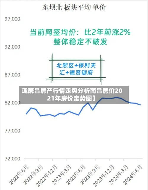 近来
【南昌房产行情走势分析南昌房价2021年房价走势图】-第2张图片