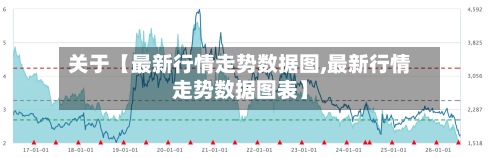 关于【最新行情走势数据图,最新行情走势数据图表】-第3张图片