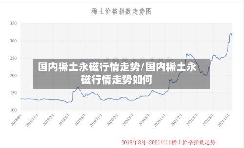 国内稀土永磁行情走势/国内稀土永磁行情走势如何-第2张图片