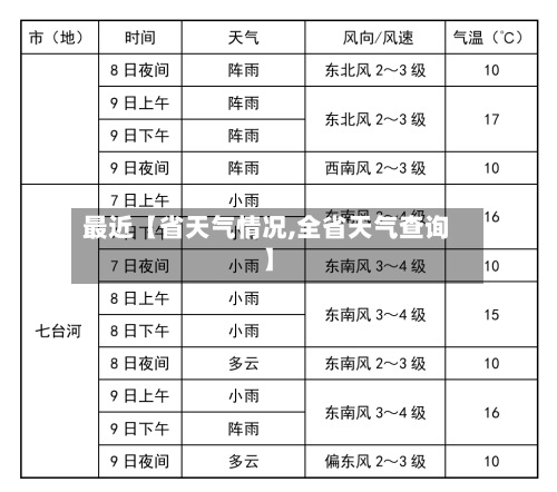 最近【省天气情况,全省天气查询】-第3张图片
