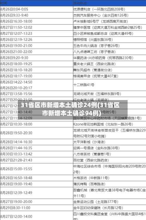 31省区市新增本土确诊24例(31省区市新增本土确诊94例)