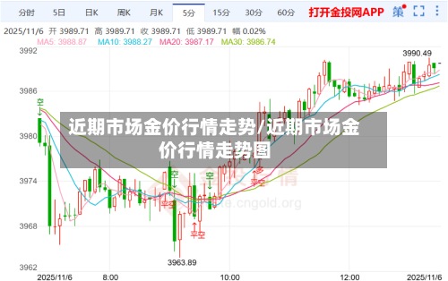 近期市场金价行情走势/近期市场金价行情走势图
