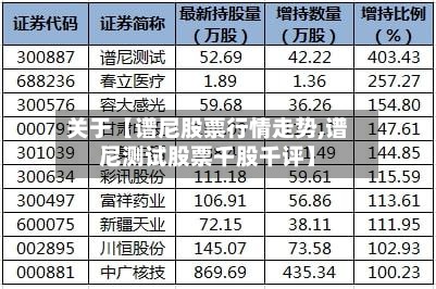关于【谱尼股票行情走势,谱尼测试股票千股千评】