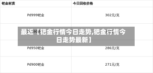 最近【钯金行情今日走势,钯金行情今日走势最新】-第3张图片
