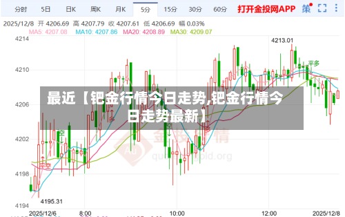 最近【钯金行情今日走势,钯金行情今日走势最新】-第2张图片