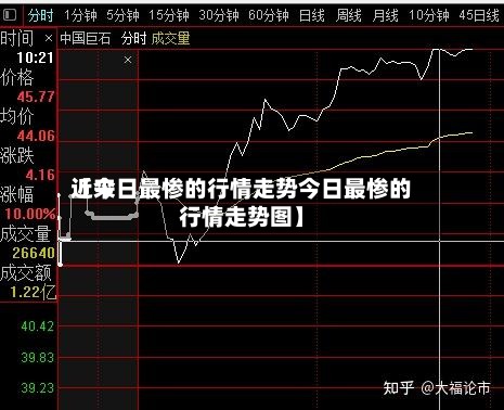 近来
【今日最惨的行情走势今日最惨的行情走势图】-第2张图片
