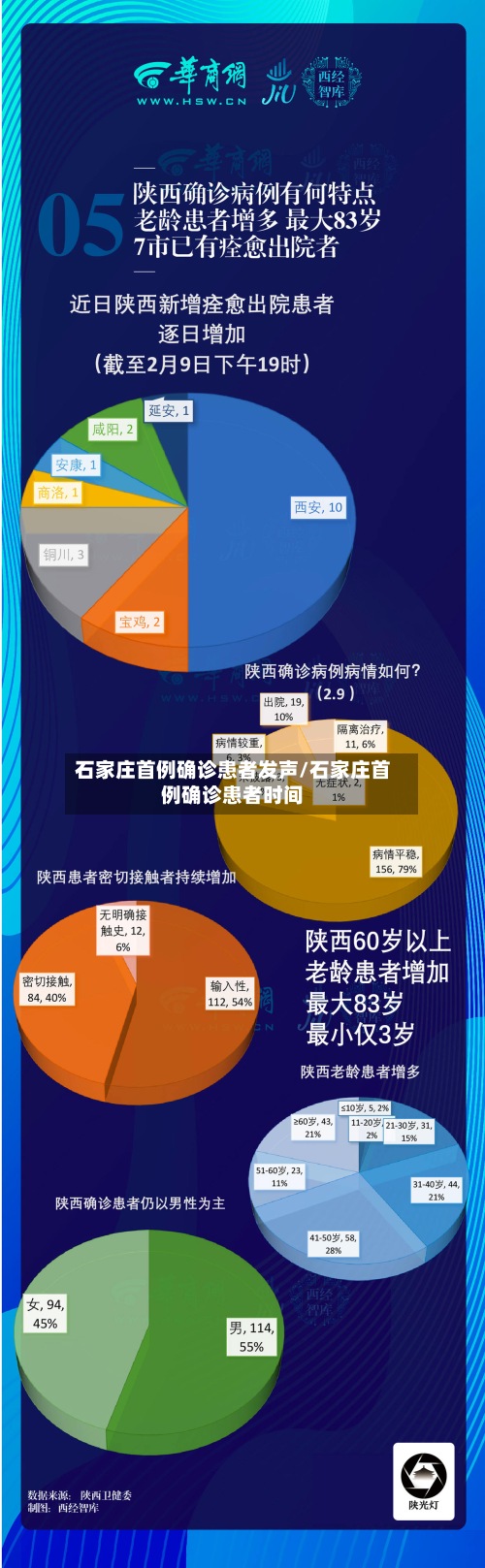 石家庄首例确诊患者发声/石家庄首例确诊患者时间