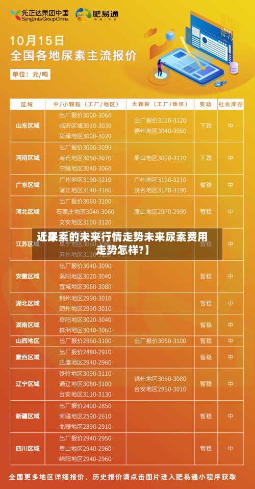近来
【尿素的未来行情走势未来尿素费用
走势怎样?】-第2张图片